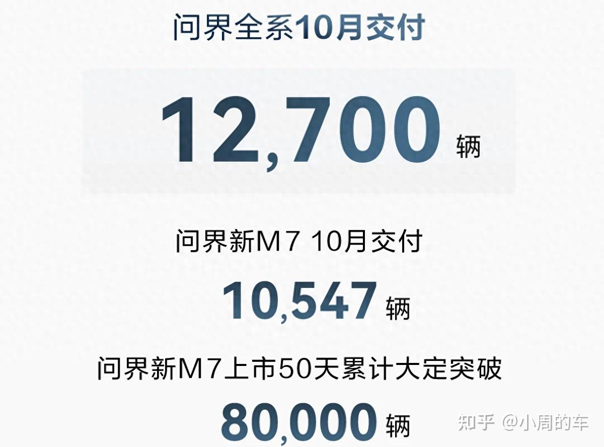 华为卖车发力 6月AITO问界M5销量7021辆-金投原油网-金投网