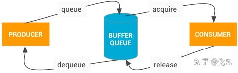 从0到 1实现BufferQueue GraphicBuffer fence HWC surfaceflinger - 知乎
