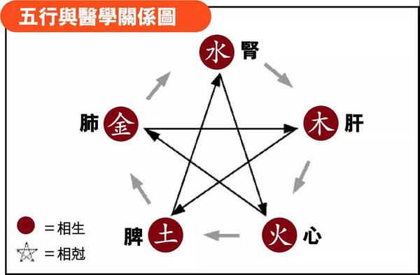 以茶为道茶中的“五行”养生学。 - 知乎