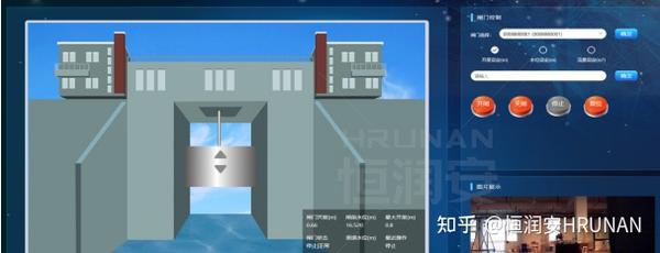 传统闸门智能化改造测控一体化闸门 - 知乎
