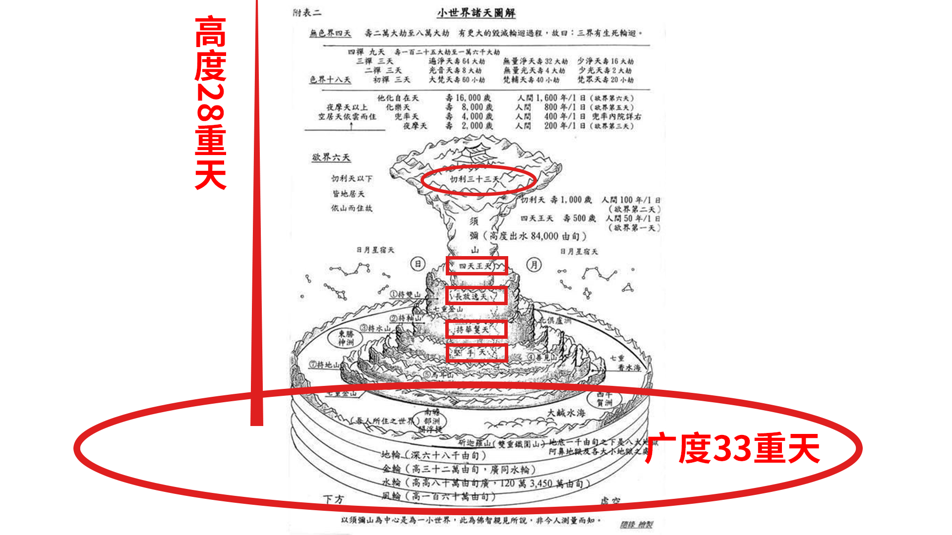 传说中的九重天,佛教33重天,道教36重天,到底是什么意思? - 知乎