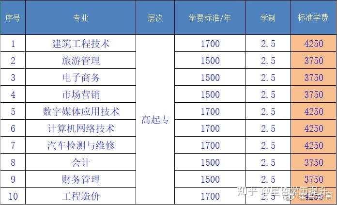 成考推荐院校合肥科技职业学院2020年成人高考招生简章