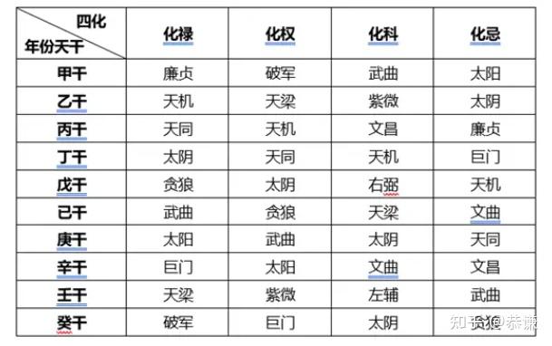 紫微斗数自学精品课【二十四】破军星:专题篇(深度解读)“中篇” - 知乎