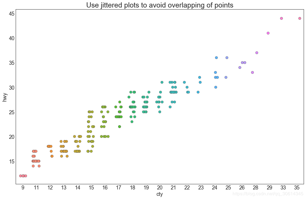 Matplotlib 实用 Python 绘图代码,拿来即用 - 知乎