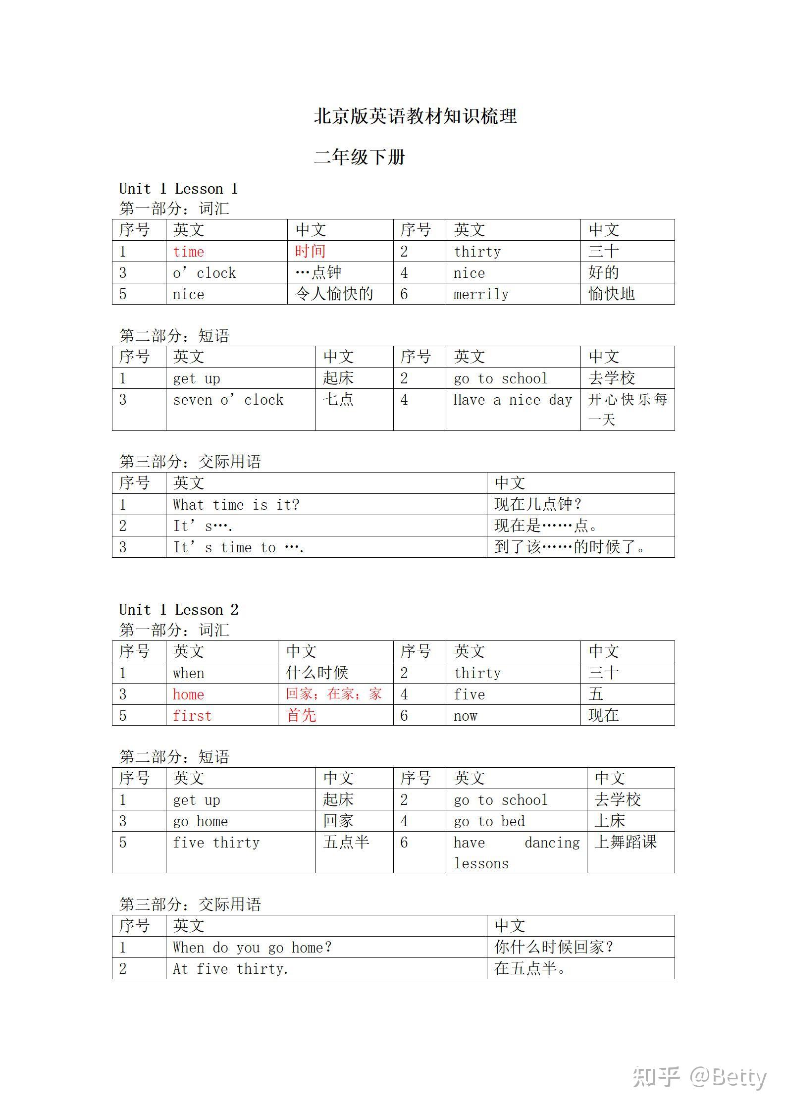 小学全科资料包!含视频课,更易理解的简单介绍 小学全科资料包!含视频课,更易理解的简单介绍