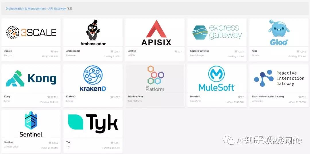  api kong apisix tyk apigee 