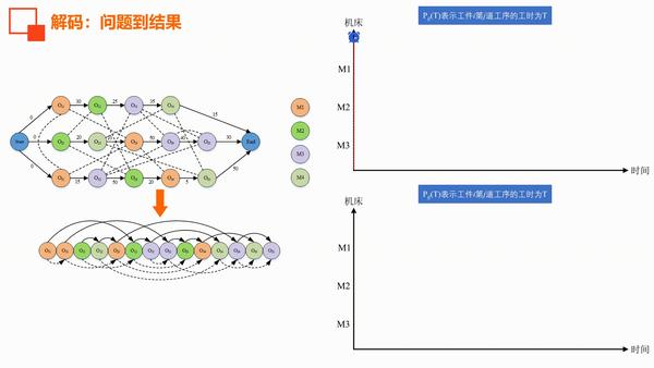 最通透的理解 | 高级计划与排程APS到底是什么 - 知乎