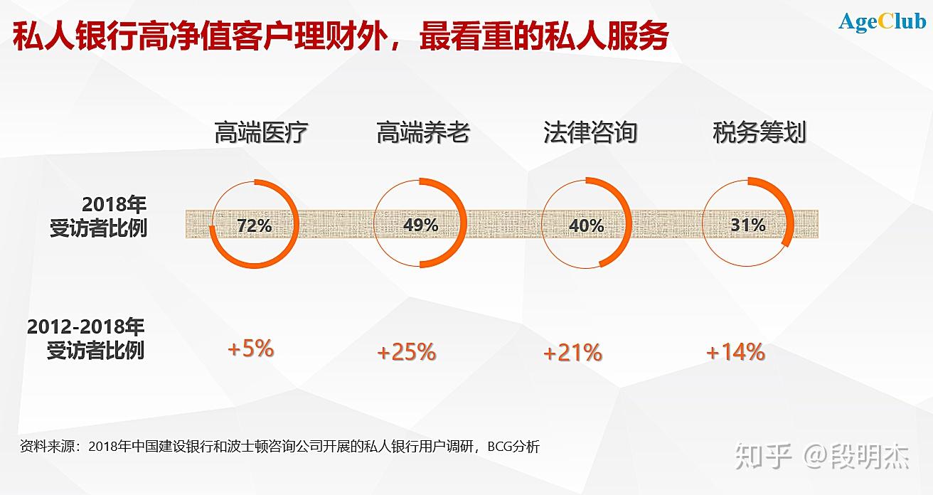 老龄化带来的创新项目(老龄化带来的机遇与挑战分析)
