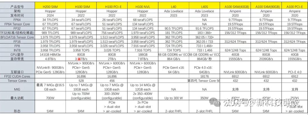 GPU性能竞速,主流GPU卡性能分析 - 知乎