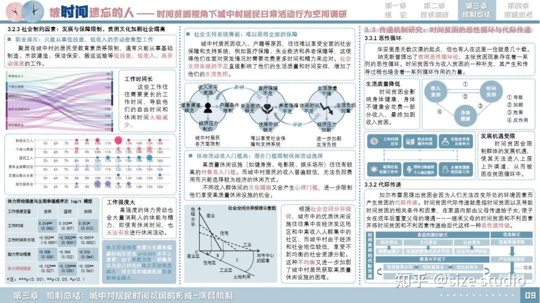 高质量调研报告这样写!WUPENiCity2024城市可持续调研报告国际竞赛一等奖一览! - 知乎