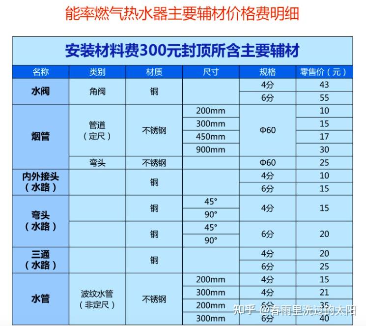 欧派热水器价格天然气图片