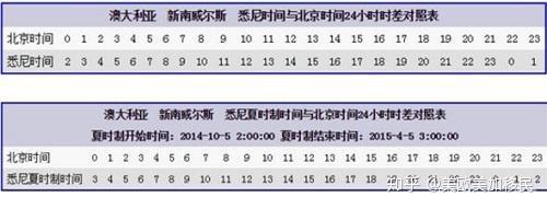 澳洲和中国的时差是多少 悉尼与中国时差 立欧网