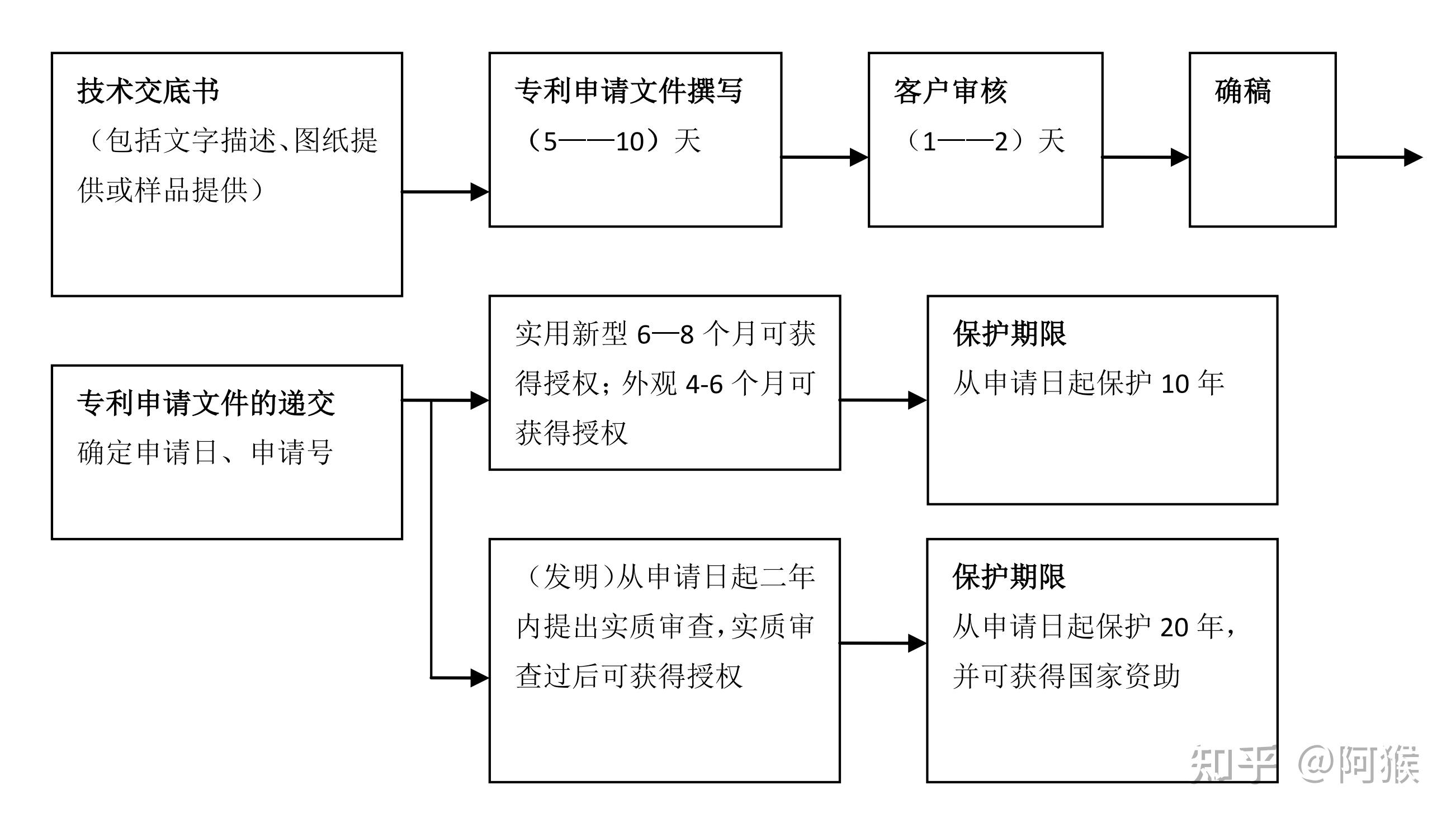 申请专利的流程和费用指南 (申请专利的流程和费用)