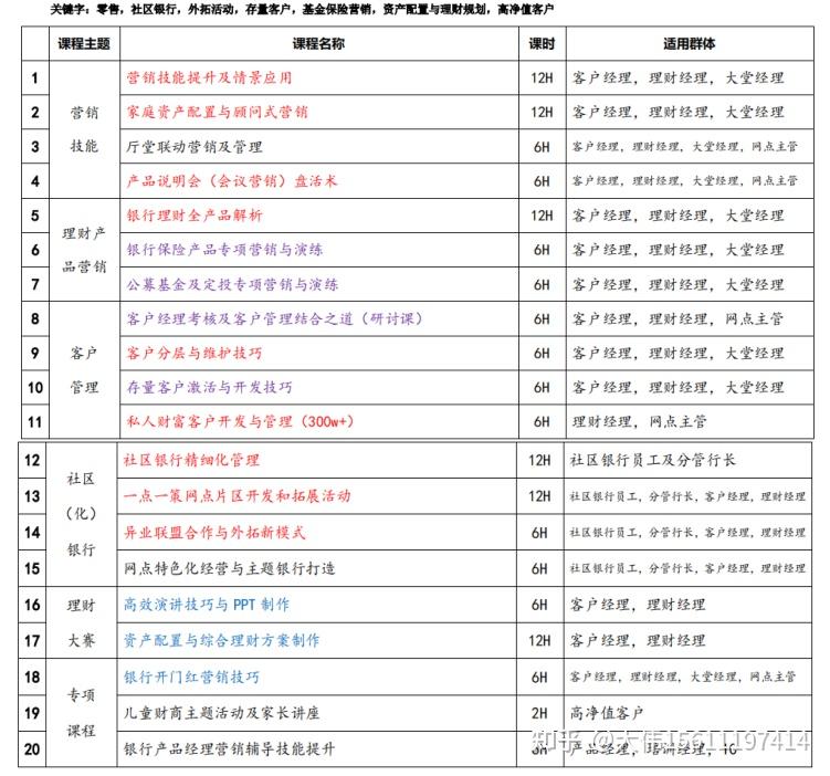 吴迪老师简介搜狐新浪专家理财师吴迪专家