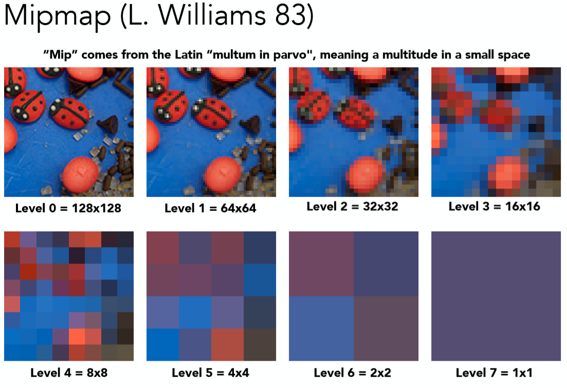 计算机图形学七：纹理映射(Texture Mapping)及Mipmap技术 - 知乎