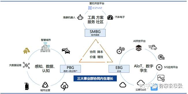 安防跨界怎么跨听听他们怎么说