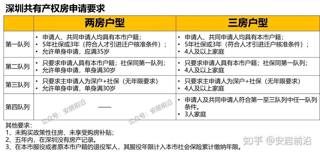 一篇文说清共有产权房和人才房的区别 - 知乎