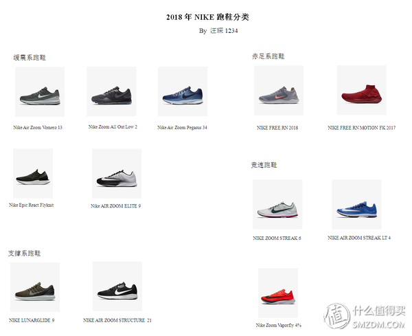 三,2018年nike跑鞋矩阵(截止至2018年3月)