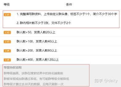 群排名符号_音乐符号图片(2)