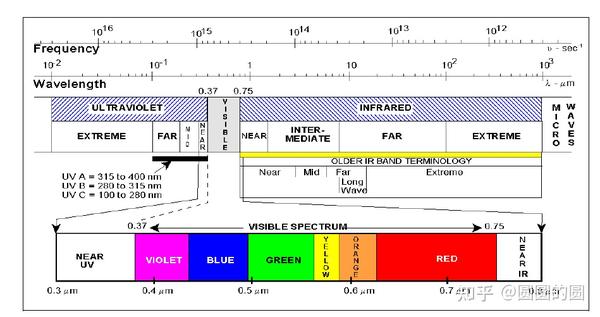 一文了解红外探测及红外制导 - 知乎