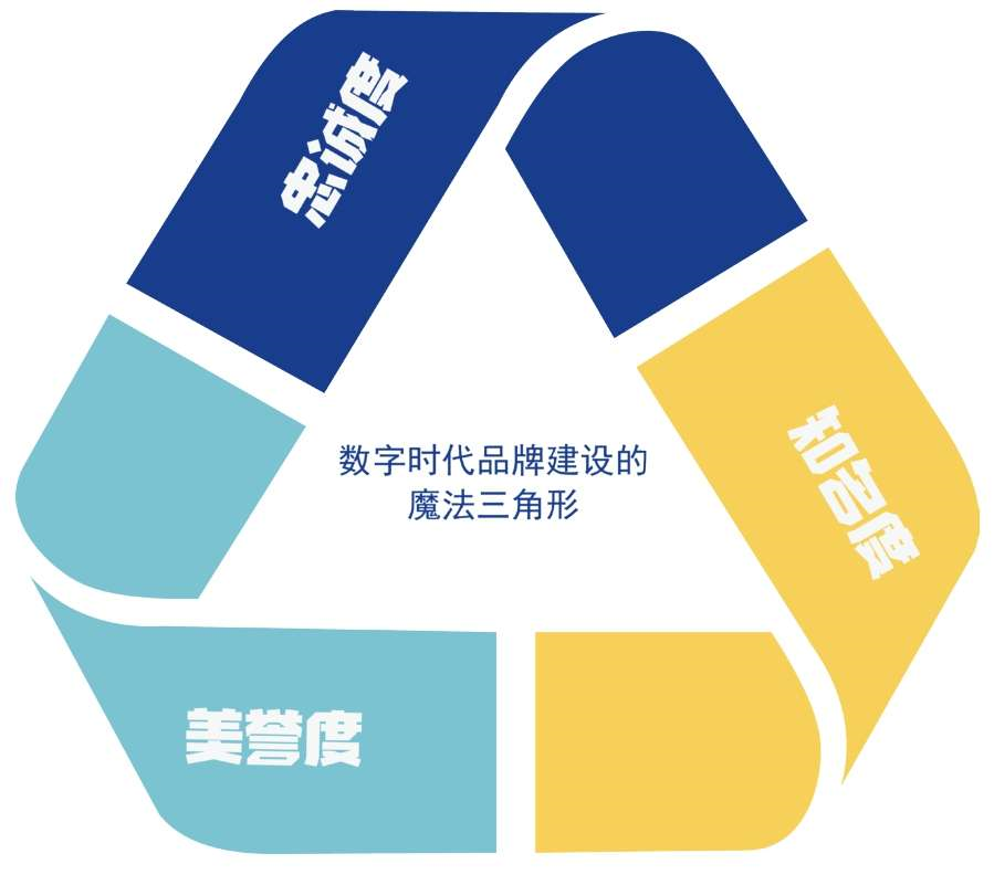 企業如何更好地做品牌建設