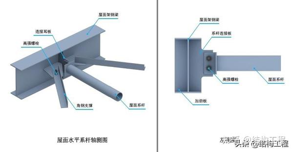 钢结构三维图集 系杆、屋架梁对接 知乎 