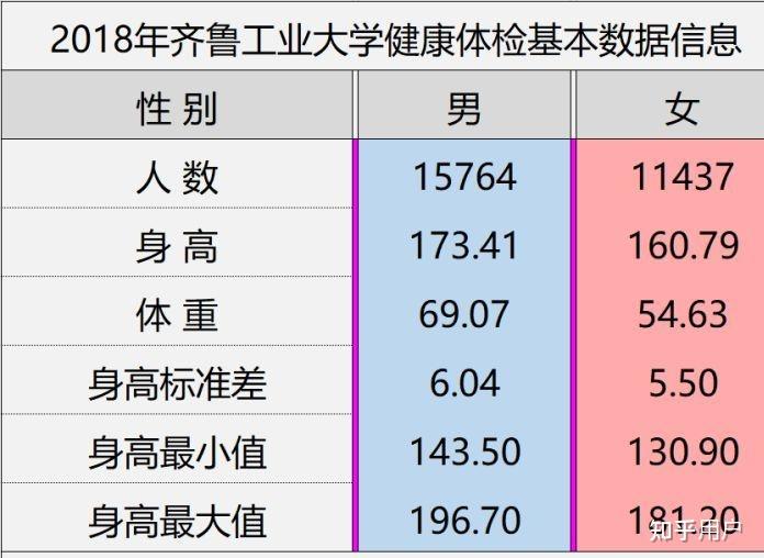 如何看待最新统计结果,现在中国19岁男生平均身高175cm,并且是世界