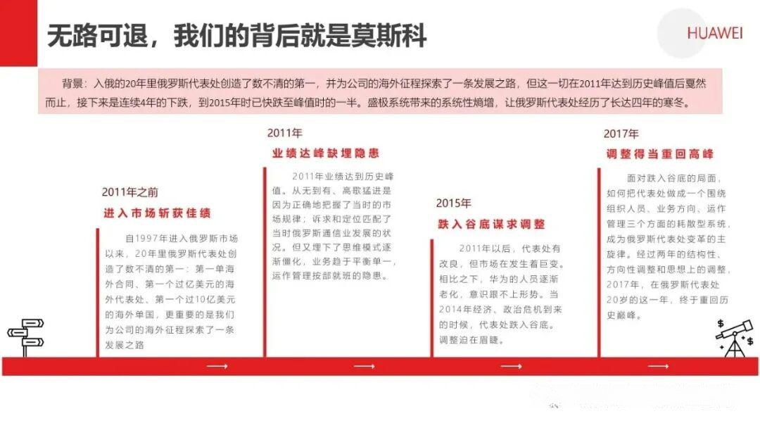 熵减:华为活力之源 - 知乎