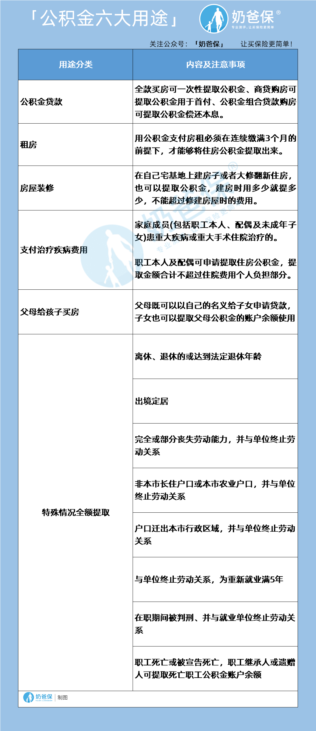 公积金贷款有什么用?怎样计算额度?一文告诉你! - 知乎
