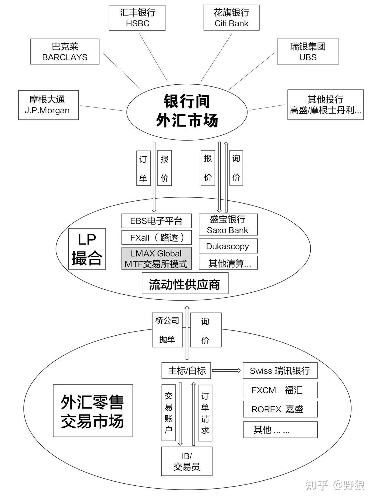 为什么要选择LMAX做交易？ - 知乎