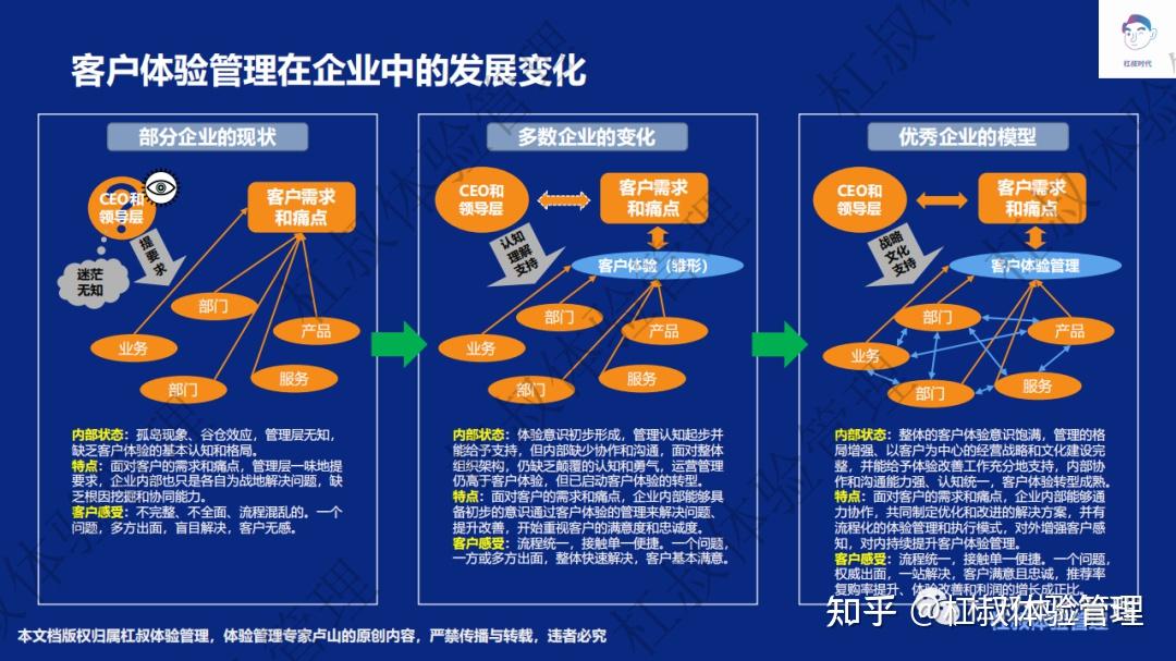 杠叔说 | 客户体验管理,企业实现长期主义的本能 - 知乎