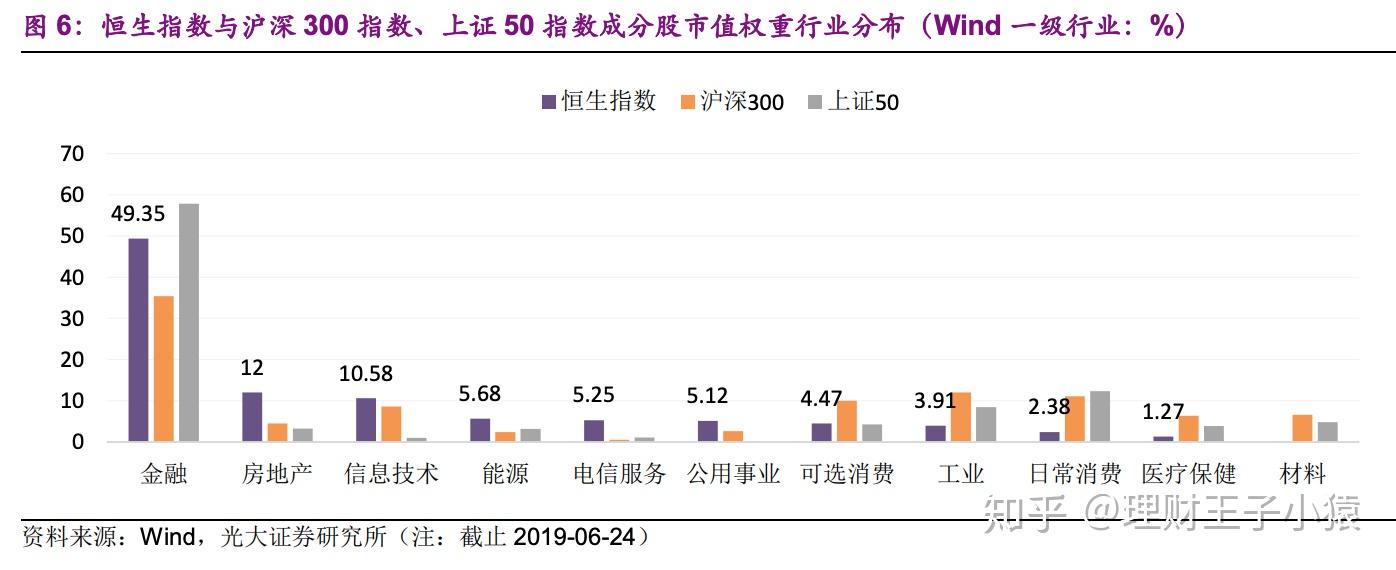 什么是恒生指数基金？和沪深300相比，恒生指数投资价值如何？ - 知乎