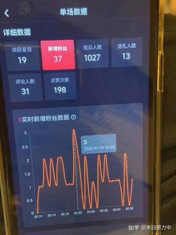无人值守有哪些项目