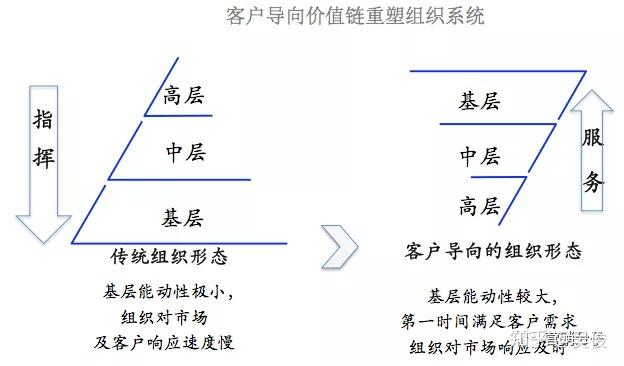 这局生死场,有的企业毅然下场,有的企业却"浑然不知.