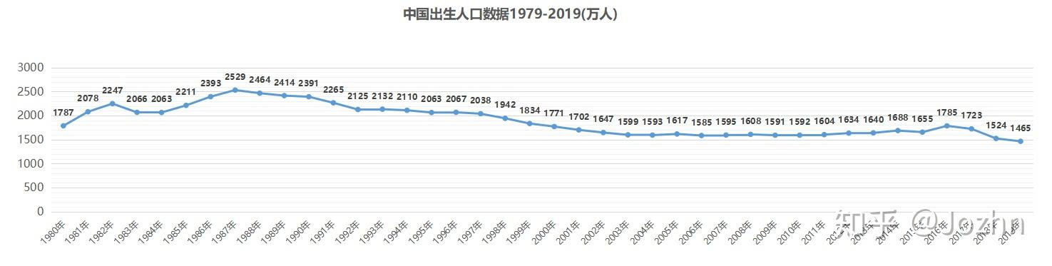 75年出生于什么生肖