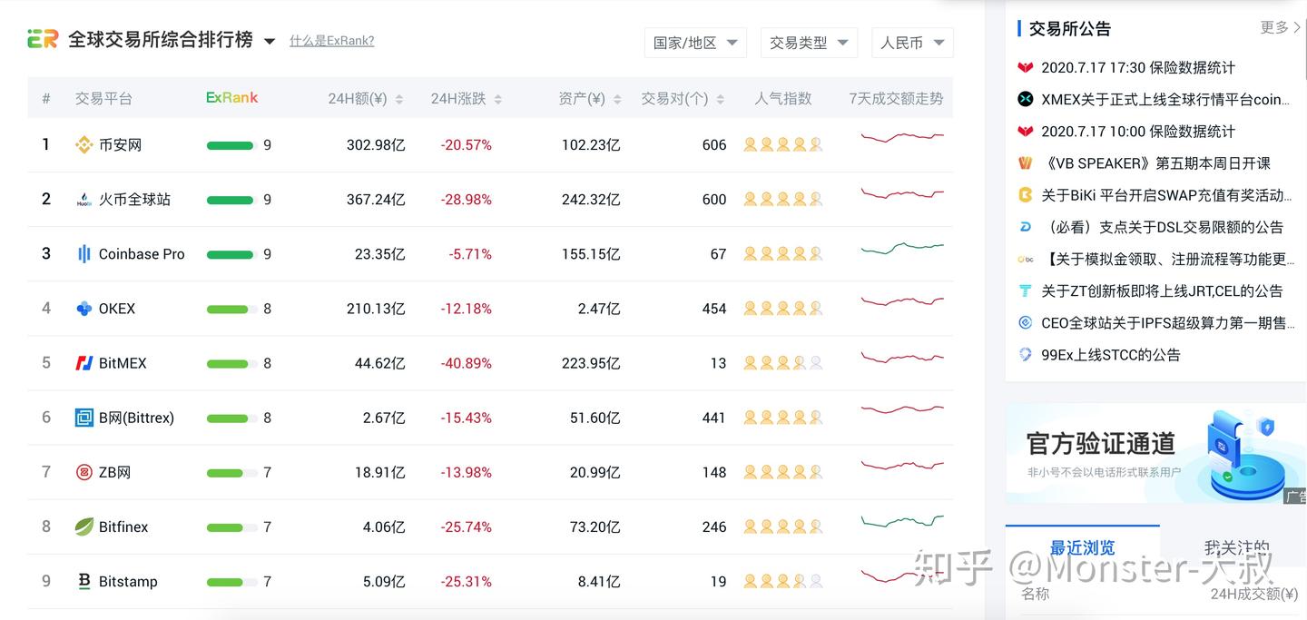 币圈内幕之行情软件-非小号- 知乎