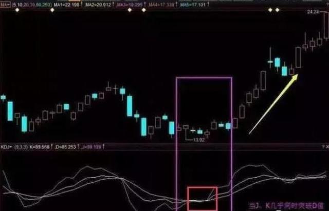 中国股市真正炒股厉害的人：最佳kdj战法，用简单的方式去炒股 知乎 1051