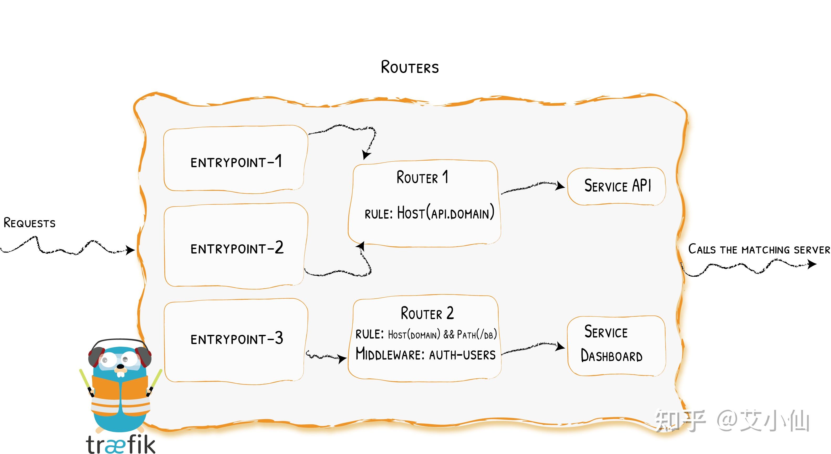 entrypoint，elanpointingdevice图标