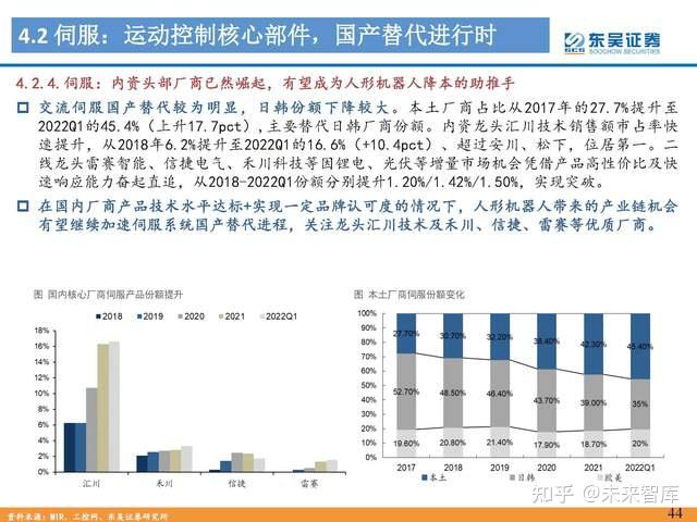 人形机器人行业专题报告：Tesla Bot风起，万亿赛道启航