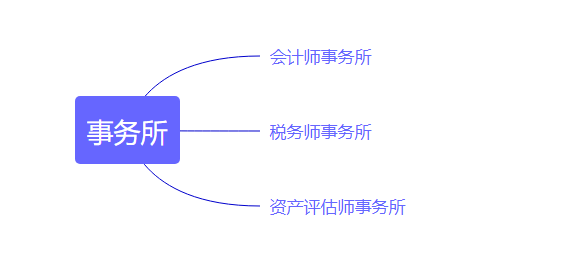 考過cpa會計和稅法兩門稅務師三門的適合去哪裡工作