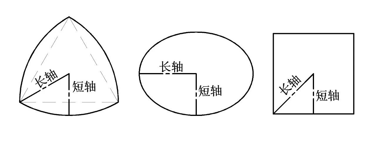 其长短轴差值也为:以罗勒斯三角形的最大距地距离为正方形对角线一半