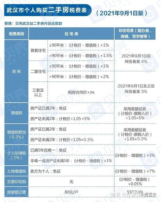 武汉购房政策()
