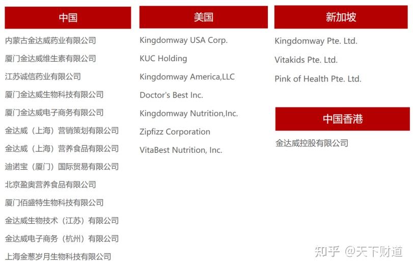收购外企惹争议金达威能耍好双刃剑吗