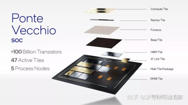 三巨头激战GPU：芯片架构全面剖析 - 知乎