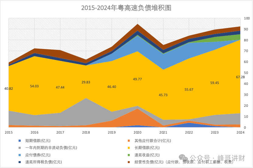粤高速24年年报之资产负债表分析 - 知乎