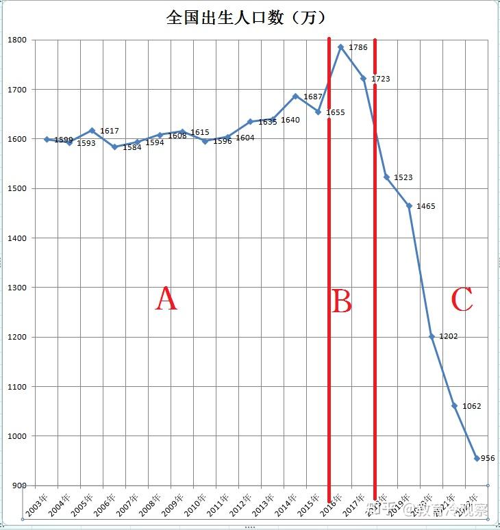 中国人口变化折线图图片