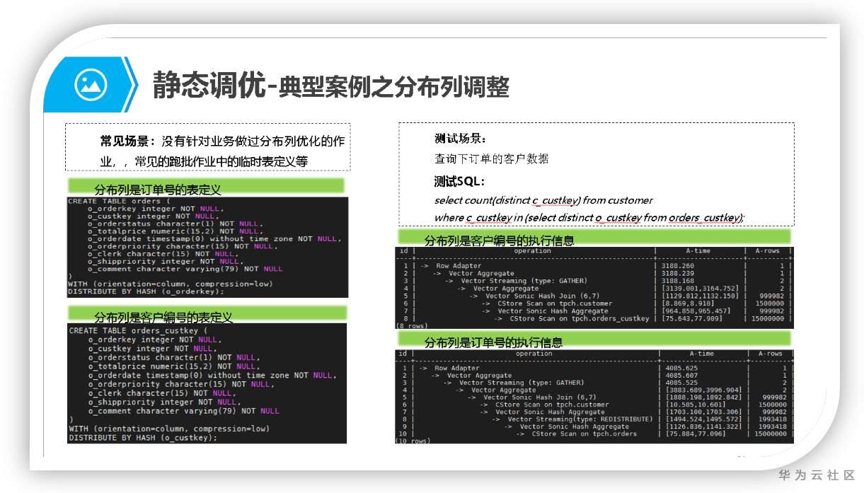 十八般武藝玩轉GaussDB(DWS)效能調優（三）：好味道表定義