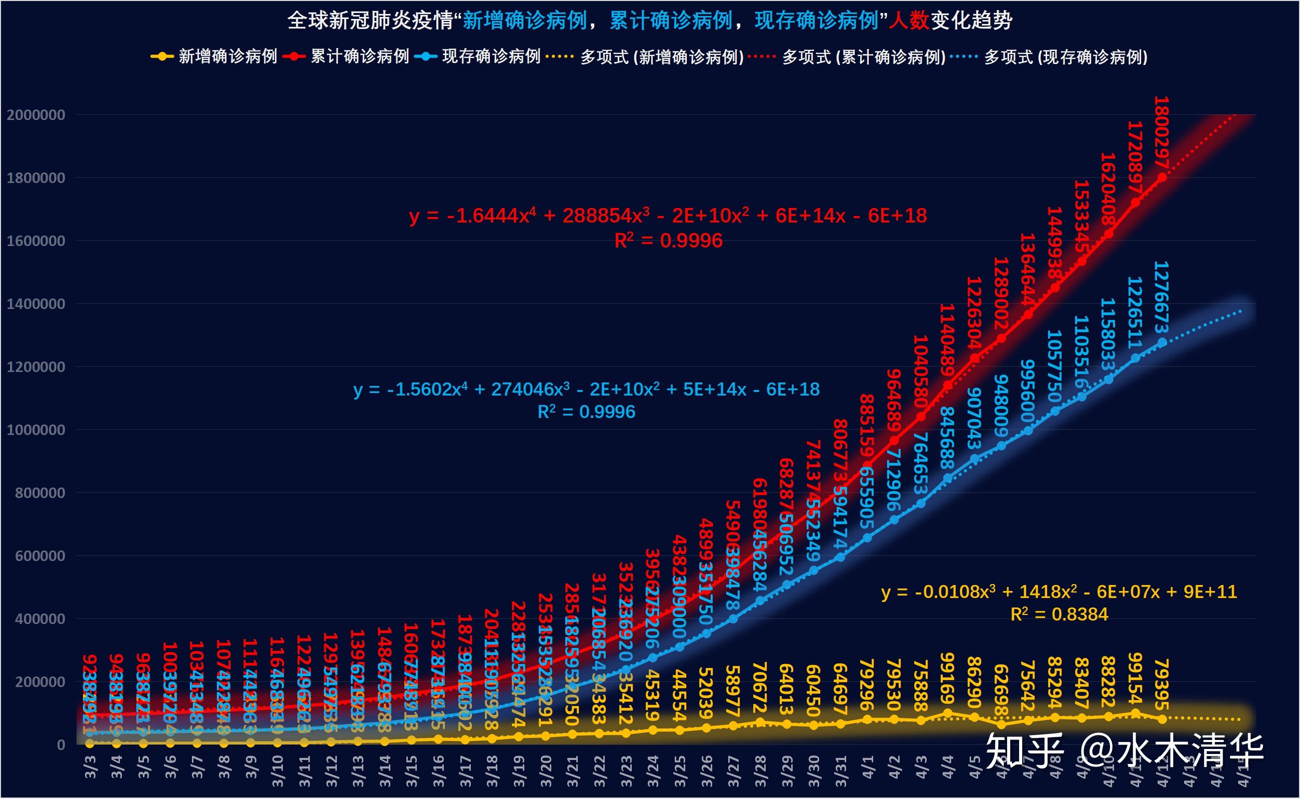 全球新冠肺炎疫情最新跟踪 2020年4月记录本 知乎