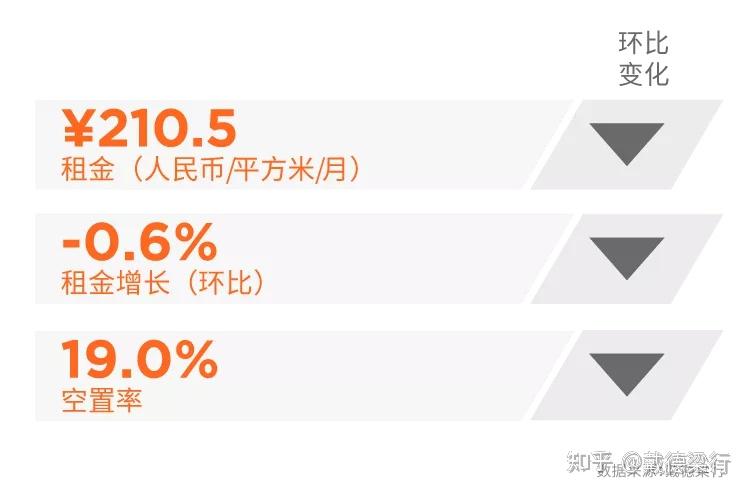 独家研报丨2021年q4一线城市写字楼市场回顾与展望