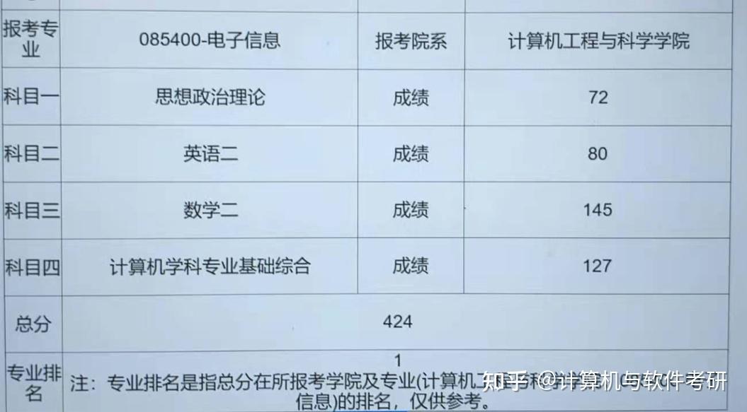 神仙打架今年計算機考研爆炸實況